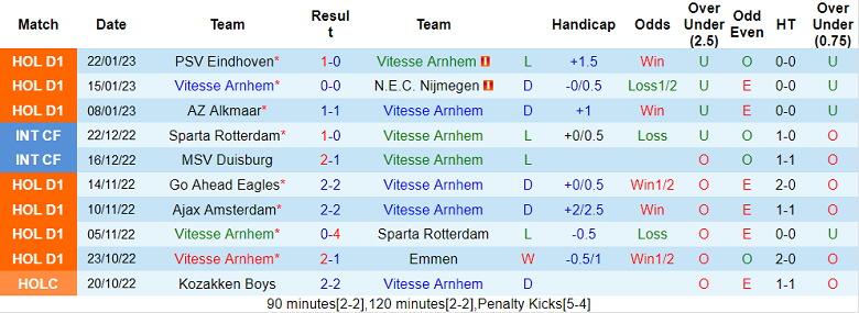 Nhận định, soi kèo Vitesse vs Twente, 0h45 ngày 26/1 - Ảnh 1