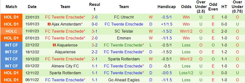 Nhận định, soi kèo Vitesse vs Twente, 0h45 ngày 26/1 - Ảnh 2