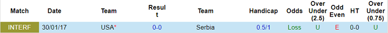 Phân tích kèo hiệp 1 Mỹ vs Serbia, 10h ngày 26/1 - Ảnh 3