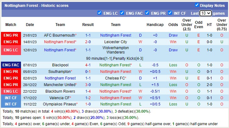 Phân tích kèo hiệp 1 Nottingham Forest vs MU, 3h ngày 26/1 - Ảnh 2