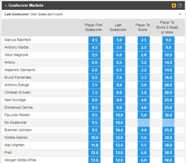 Soi bảng vị cầu thủ ghi bàn Nottingham Forest vs MU, 3h ngày 26/1 - Ảnh 1