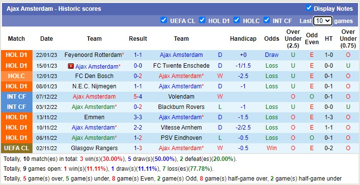 Nhận định, soi kèo Ajax vs Volendam, 3h ngày 27/1 - Ảnh 2