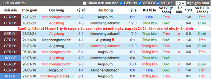 Nhận định, soi kèo Augsburg vs Monchengladbach, 2h30 ngày 26/1 - Ảnh 3
