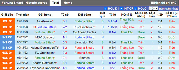 Nhận định, soi kèo Fortuna Sittard vs Heerenveen, 2h ngày 26/1 - Ảnh 1