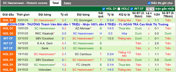 Nhận định, soi kèo Fortuna Sittard vs Heerenveen, 2h ngày 26/1 - Ảnh 2