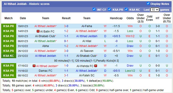 Nhận định, soi kèo Ittihad Jeddah vs Al Nassr, 1h ngày 27/1 - Ảnh 1