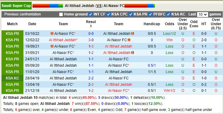 Nhận định, soi kèo Ittihad Jeddah vs Al Nassr, 1h ngày 27/1 - Ảnh 3