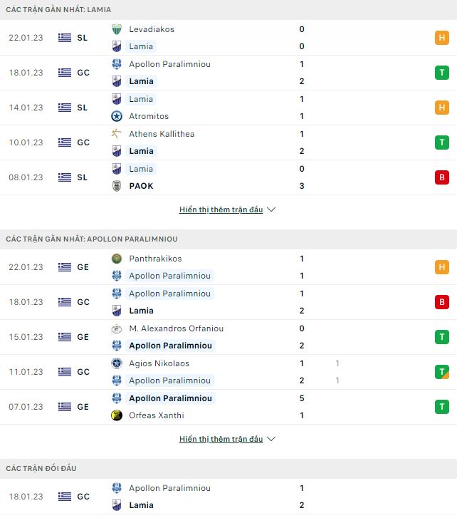 Nhận định, soi kèo Lamia vs Paralimniou, 22h30 ngày 26/1 - Ảnh 1