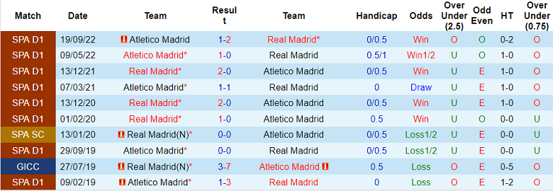 Nhận định, soi kèo Real Madrid vs Atletico Madrid, 3h ngày 27/1 - Ảnh 6
