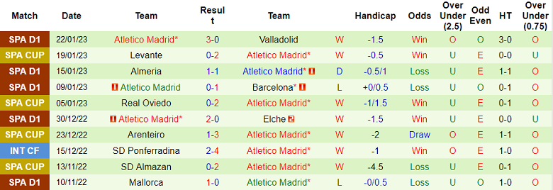 Phân tích kèo hiệp 1 Real Madrid vs Atletico Madrid, 3h ngày 27/1 - Ảnh 5