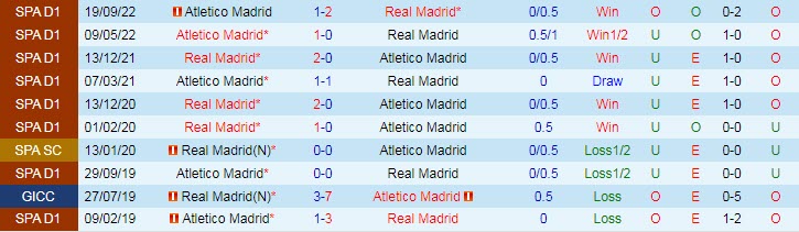 Soi kèo đặc biệt Real Madrid vs Atletico Madrid, 3h ngày 27/1 - Ảnh 4