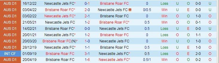 Dự đoán, soi kèo thẻ vàng Newcastle Jets vs Brisbane Roar, 15h45 ngày 27/1 - Ảnh 3