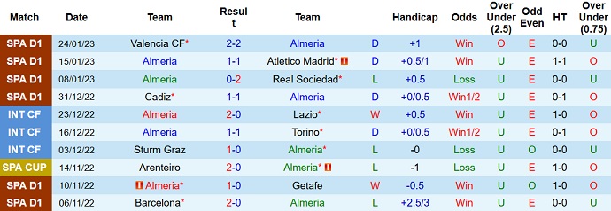 Nhận định, soi kèo Almería vs Espanyol, 3h00 ngày 28/1 - Ảnh 1