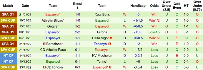 Nhận định, soi kèo Almería vs Espanyol, 3h00 ngày 28/1 - Ảnh 2
