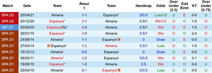 Nhận định, soi kèo Almería vs Espanyol, 3h00 ngày 28/1 - Ảnh 3