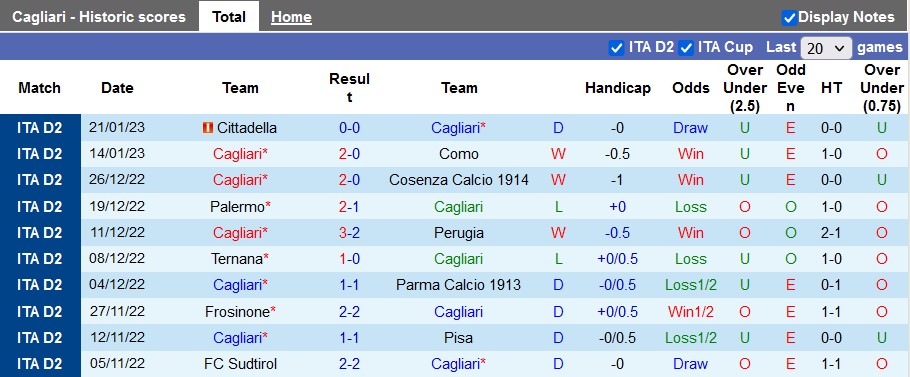 Nhận định, soi kèo Cagliari vs SPAL, 2h30 ngày 28/1 - Ảnh 1