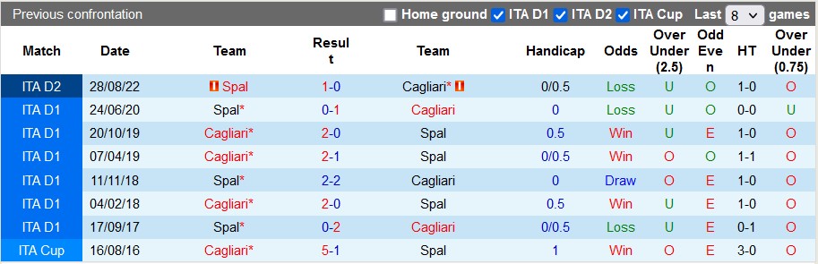 Nhận định, soi kèo Cagliari vs SPAL, 2h30 ngày 28/1 - Ảnh 3