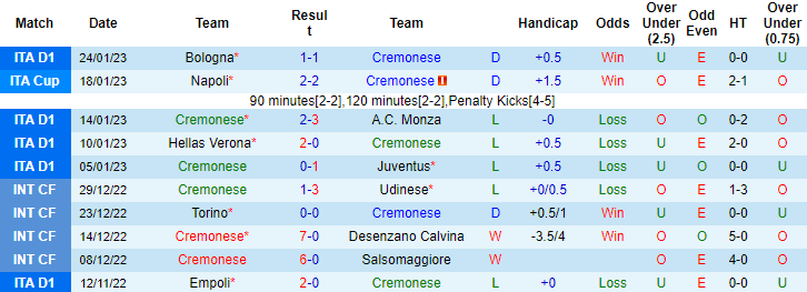 Nhận định, soi kèo Cremonese vs Inter Milan, 0h ngày 29/1 - Ảnh 1