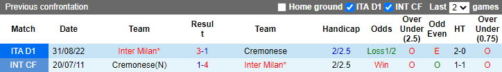Nhận định, soi kèo Cremonese vs Inter Milan, 0h ngày 29/1 - Ảnh 3