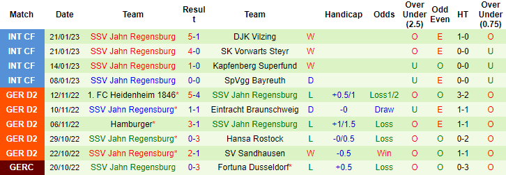 Nhận định, soi kèo Darmstadt vs Jahn Regensburg, 19h ngày 28/1 - Ảnh 2