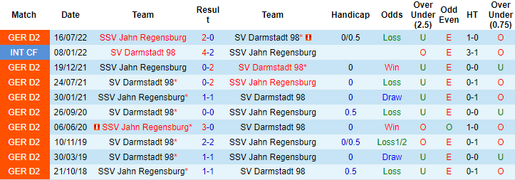 Nhận định, soi kèo Darmstadt vs Jahn Regensburg, 19h ngày 28/1 - Ảnh 3