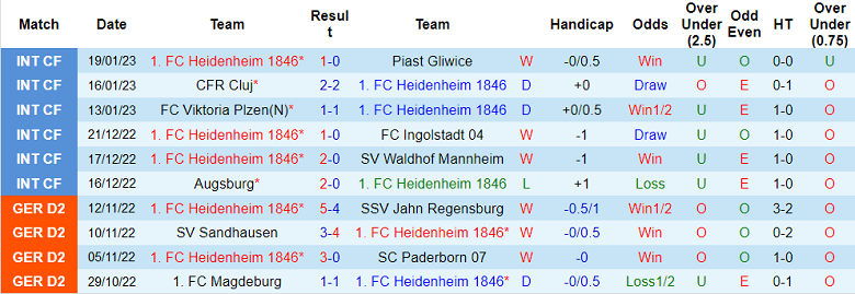 Nhận định, soi kèo Heidenheim vs Hansa Rostock, 19h ngày 28/1 - Ảnh 1