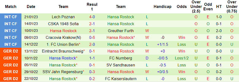 Nhận định, soi kèo Heidenheim vs Hansa Rostock, 19h ngày 28/1 - Ảnh 2