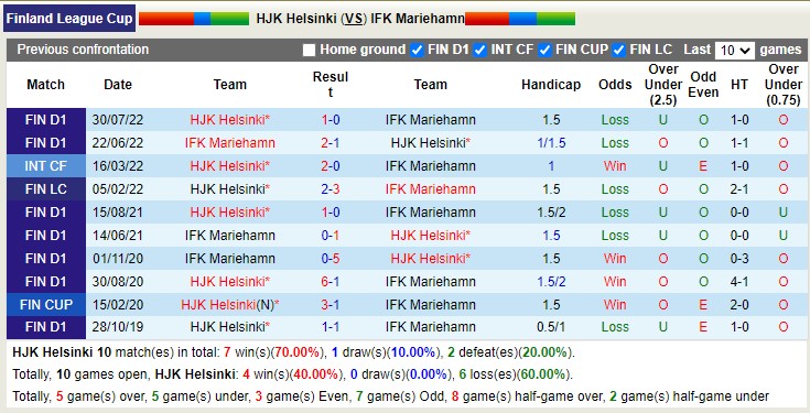 Nhận định, soi kèo HJK Helsinki vs Mariehamn, 20h ngày 27/1 - Ảnh 3