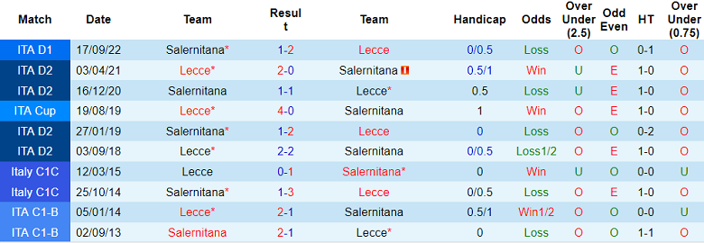 Nhận định, soi kèo Lecce vs Salernitana, 2h45 ngày 28/1 - Ảnh 3