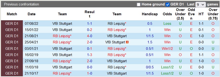 Nhận định, soi kèo Leipzig vs Stuttgart, 2h30 ngày 28/1 - Ảnh 3