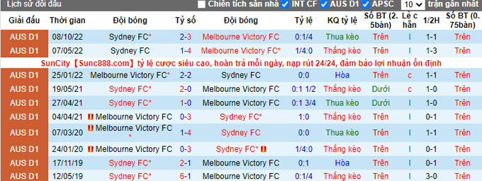 Nhận định, soi kèo Melbourne Victory vs Sydney FC, 14h45 ngày 26/1 - Ảnh 3