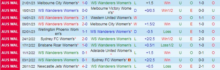 Nhận định, soi kèo nữ WS Wanderers vs nữ Newcastle Jets, 11h ngày 28/1 - Ảnh 1