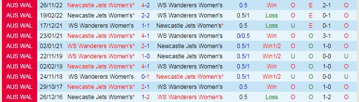 Nhận định, soi kèo nữ WS Wanderers vs nữ Newcastle Jets, 11h ngày 28/1 - Ảnh 3