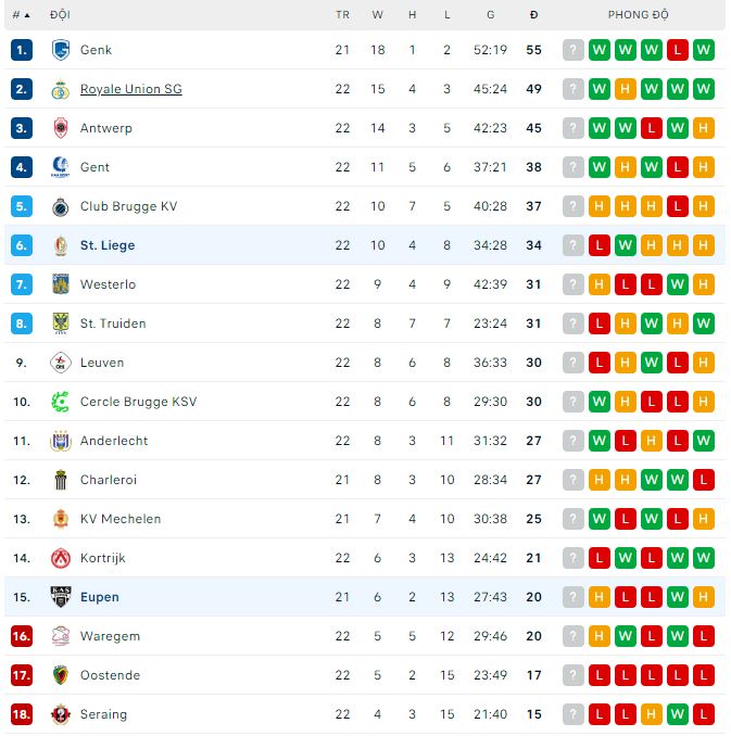 Nhận định, soi kèo St. Liege vs Eupen, 2h45 ngày 28/1 - Ảnh 3