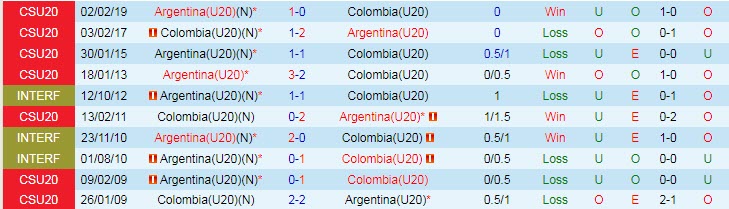 Nhận định, soi kèo U20 Colombia vs U20 Argentina, 7h30 ngày 28/1 - Ảnh 3