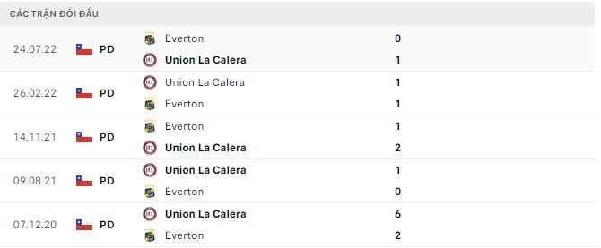 Nhận định, soi kèo Union La Calera vs Everton, 7h ngày 28/1 - Ảnh 2