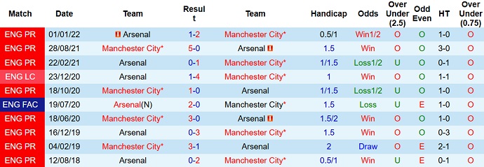 Paul Merson dự đoán Man City vs Arsenal, 3h00 ngày 28/1 - Ảnh 3