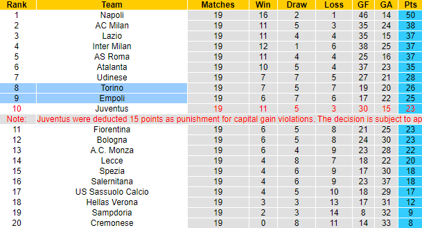 Biến động tỷ lệ kèo Empoli vs Torino, 21h ngày 28/1 - Ảnh 5