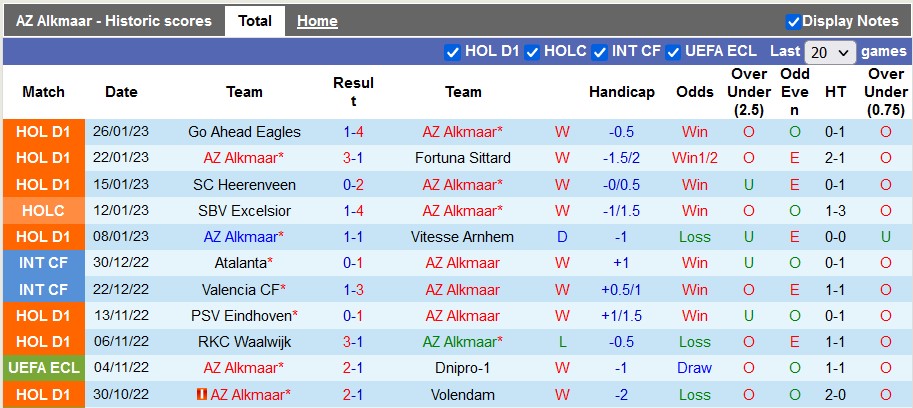 Nhận định, soi kèo AZ Alkmaar vs Utrecht, 3h ngày 29/1 - Ảnh 1