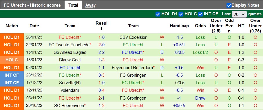 Nhận định, soi kèo AZ Alkmaar vs Utrecht, 3h ngày 29/1 - Ảnh 2