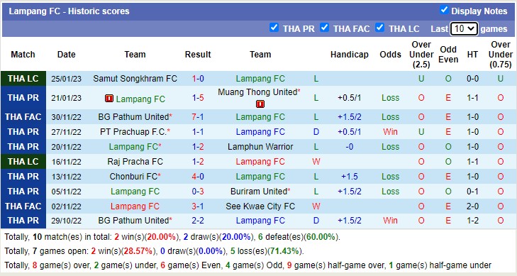 Nhận định, soi kèo Bangkok United vs Lampang, 18h ngày 28/1 - Ảnh 2