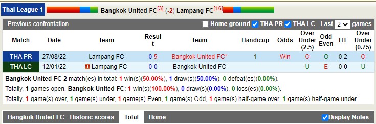 Nhận định, soi kèo Bangkok United vs Lampang, 18h ngày 28/1 - Ảnh 3