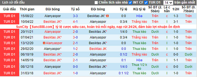 Nhận định, soi kèo Besiktas vs Alanyaspor, 0h ngày 28/1 - Ảnh 3