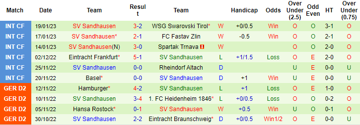 Nhận định, soi kèo Bielefeld vs Sandhausen, 19h30 ngày 29/1 - Ảnh 2
