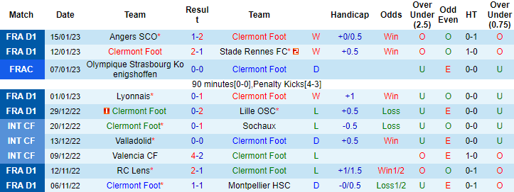 Nhận định, soi kèo Clermont Foot vs Nantes, 21h ngày 29/1 - Ảnh 1