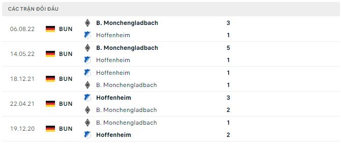 Nhận định, soi kèo Hoffenheim vs Monchengladbach, 21h30 ngày 28/11 - Ảnh 2