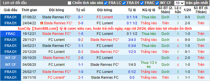 Nhận định, soi kèo Lorient vs Rennes, 3h ngày 28/1 - Ảnh 3