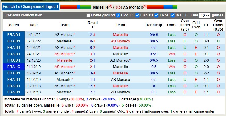 Nhận định, soi kèo Marseille vs Monaco, 3h ngày 29/1 - Ảnh 3