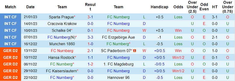 Nhận định, soi kèo Nurnberg vs St. Pauli, 19h30 ngày 29/1 - Ảnh 1