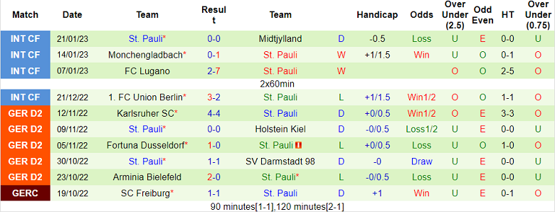 Nhận định, soi kèo Nurnberg vs St. Pauli, 19h30 ngày 29/1 - Ảnh 2